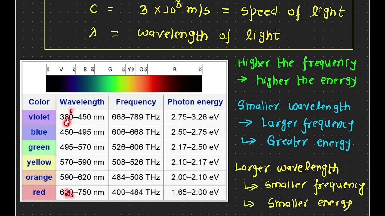 Energy of a Photon - YouTube
