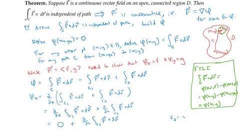 Conservative Vector Fields and Independence of Path