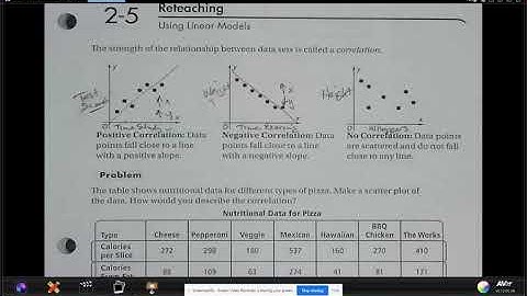 Algebra II - 2.5 - Using Linear Models