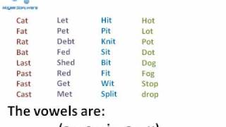 the vowels english teaching.avi
