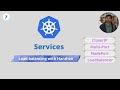 Services | ClusterIP vs NodePort vs LoadBalancer Service | Load Balancing Hands-on