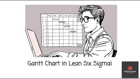 Gantt Chart in Lean Six Sigma