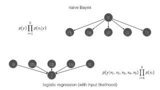 17 Probabilistic Graphical Models and Bayesian Networks
