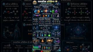 🧪 Chemical Reaction (रासायनिक अभिक्रिया) 01