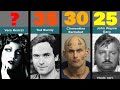 Top serial killers by victim count