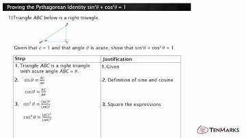 Proving the Pythagorean Trigonometric Identity sin²(theta) + cos²(theta) = 1 (F-TF.8)