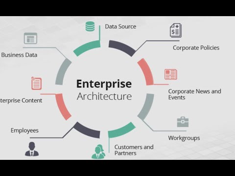 Day 5 -   Enterprise Architecture Certification Training Preliminary Phase of ADM
