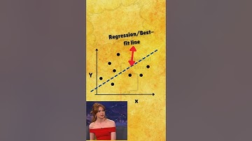 Regression Metrics: Mean Squared Error (MSE) Explained