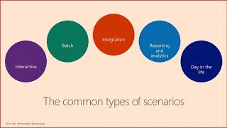 Performance Benchmark for Dynamics 365 Finance, SCM