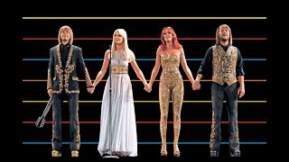 ABBA: забавные факты о любимой шведской поп-группе.