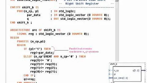 sec 13 06 VHDL Description of Shift Registers