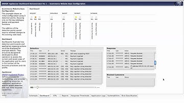 OWASP AppSensor Dashboard Demo No 1 - Ecommerce Application Base Configuration