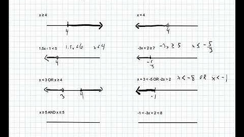 Free Test Prep Online: ACT Math Elementary Algebra 3 One Variable Inequalities