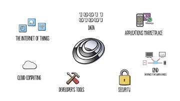 FI-PPP and FIWARE Intro