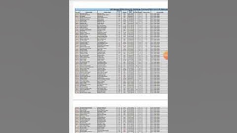 LNMU Part 1(Madhibani ) 3rd Provisional merit list//2019//