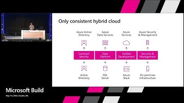 Architecting and Building Hybrid Cloud Apps for Azure and Azure Stack : Build 2018
