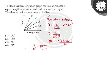 The load versus elongation graph for four wires of the equal length and same material is shown i....