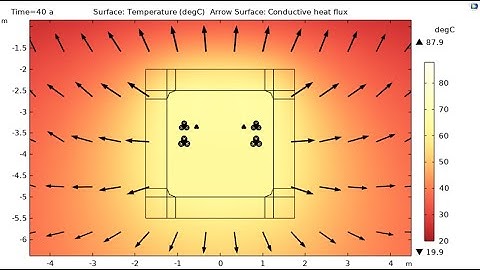 Gπ: COMSOL Multiphysics used to Validate the Accuracy of a Load Transfer Ampacity Calculation