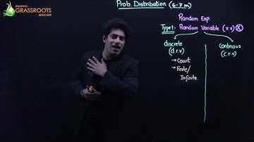 Probability Distribution Hsc Board Class 12 | Demo lecture | By Shyamal Kapadia | Shyamco Grassroots