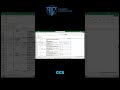 Construction Estimating Secrets: Blueprint to Price Faster! #shorts