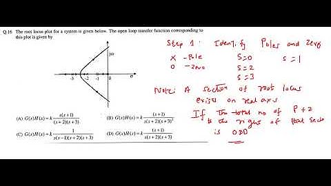How to find the transfer function from root locus plot