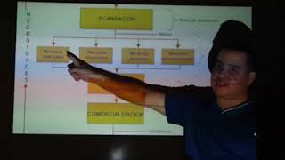 MAPA CONCEPTUAL PROCESO ADMINISTRATIVO PT  1