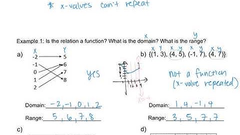 Section 1.2-Domain&Range and Vertical Line Test