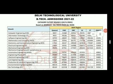 DTU | CUTOFF