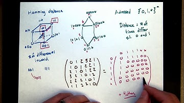 MATH 595 - 24 March 2017 Addressing; Zero forcing