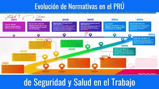 EVOLUCIÓN DE SEGURIDAD Y SALUD EN EL TRABAJO - PERÚ EVOLUCIÓN DE SEGURIDAD Y SALUD EN EL TRABAJO - PERÚ