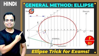 Ellipse Construction | General Method | Tangent & Normal | Engineering Graphics
