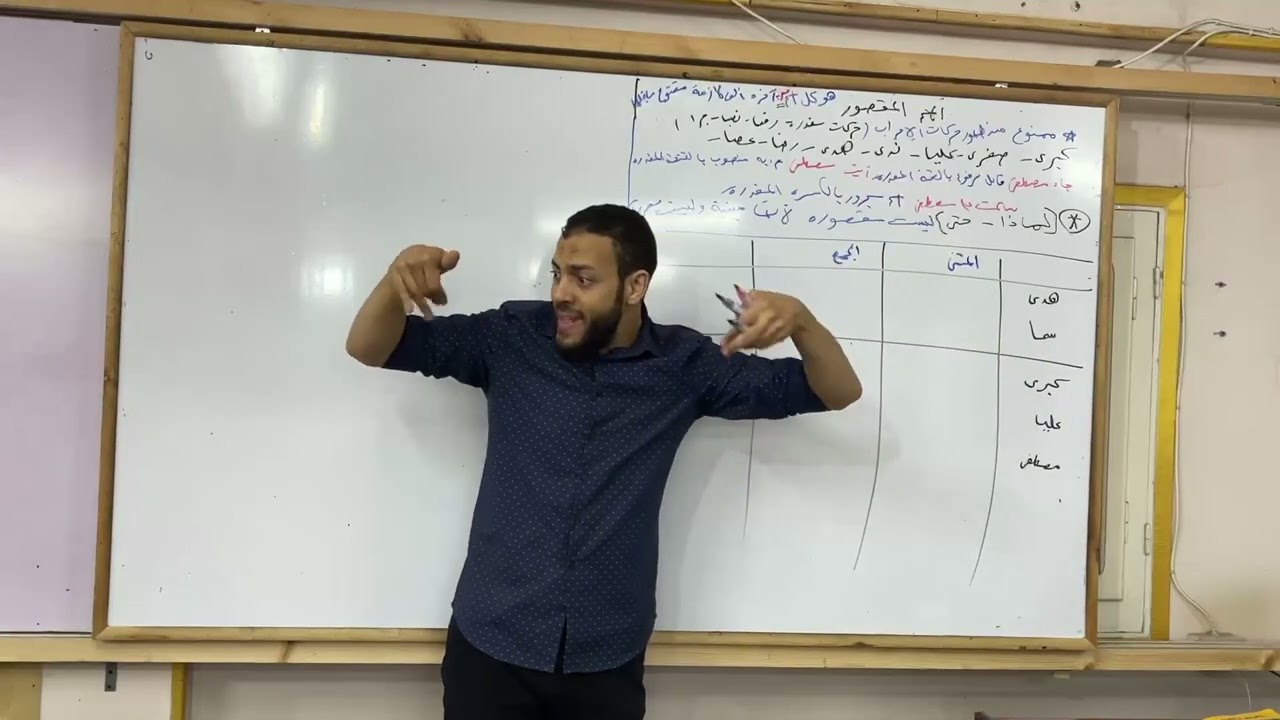 الاسم المقصور والاسم المنقوص والاسم الممدود