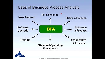 Business Process Analysis Webinar