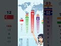 India launches new responsible index 2026 #diplomacy #geopolitics #india #usa #pakistan
