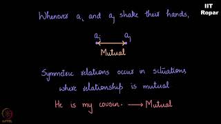 Symmetric Relation - Examples and non examples