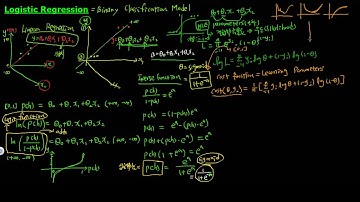 머신러닝 - 로지스틱 리그레션(Logistic Regression)