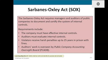Cash, Fraud, and Internal Control
