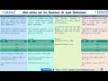 Utilisation des Routines de type Relational– Talend Data Integration #48