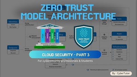🔐 Zero Trust Explained: Why Trust Is the New Vulnerability in Cloud Security!