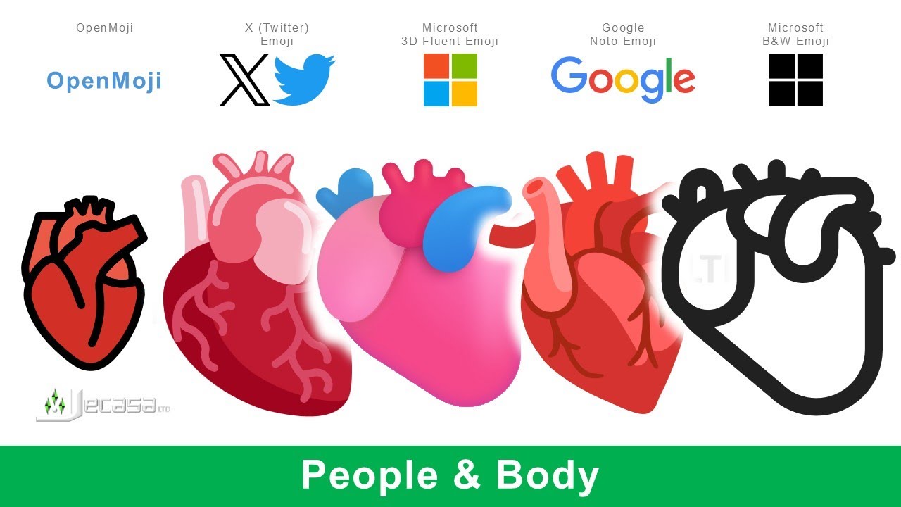 Emojis On Different Platforms | Main Category 2: People & Body 🫀🧑‍🎨🧑‍🚀👶👼👇👈👉👆🧑‍🩰🫦🦴👦🧠🤱👤👥🤙🧒👏👷🧑‍🍳💑🤞🧏‍♂️🧏