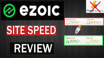 EZOIC Site Speed Accelerator Review : How to Make Your Website SUPER FAST (with PROOF!)