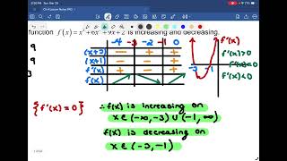 Math 31 Unit 4 Lesson 4.1: Increasing and Decreasing Functions