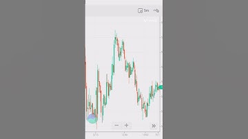 Adani Port Best Swing Trade Stock for 16th Feb||Breakout Stocks☺️|Trending#Viral #sharemarket#Shorts