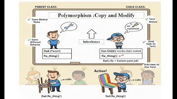 Polymorphism in Python 🔥 | Real Life Example Explained in Hindi | OOPs Concept for Beginners