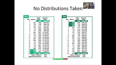 Sequence of Returns Risk Explained