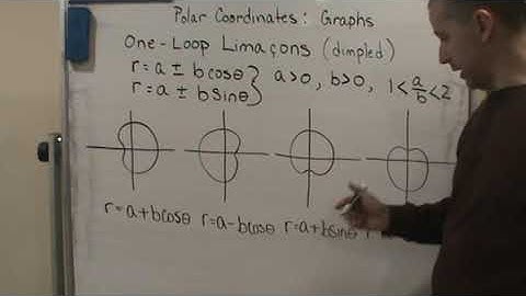 Pre Calc2   Polar Coordinates Graphs   Classic Polar Curves   Dimpled Limacons