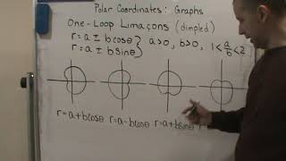 Pre Calc2   Polar Coordinates Graphs   Classic Polar Curves   Dimpled Limacons