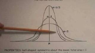 Theory of Normal Probability Calculations Using the Standard Normal Table
