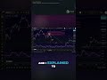 Oversold Crypto? Bitcoin's Bear Market Breakdown