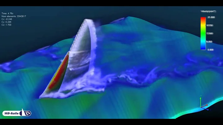 Sailing aerodynamics: Turbulence around Star sails in waves